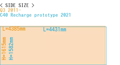 #Q3 2011- + C40 Recharge prototype 2021